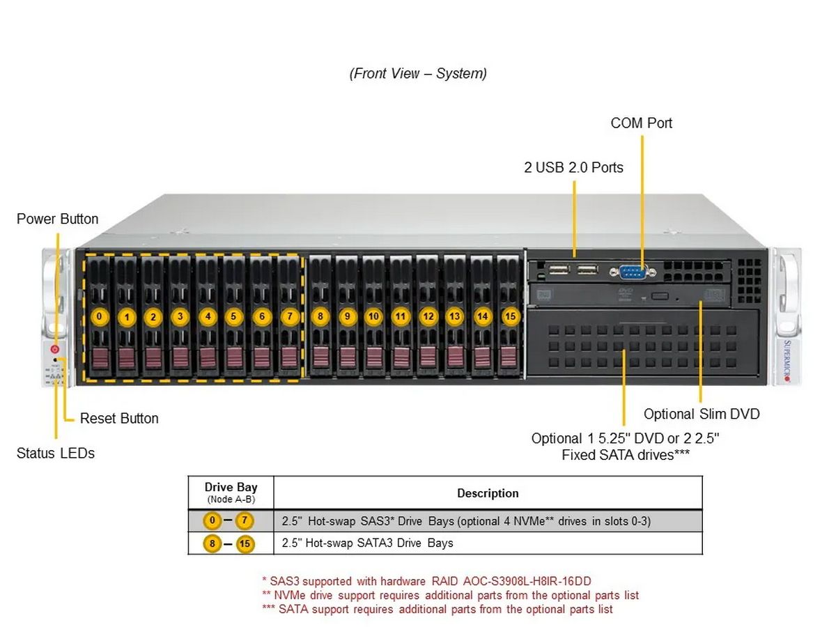 Supermicro SYS-221P-C9R Серверная платформа/ SERVER (X13DEI, CSE-213BTS-R1K23LPBP3-1) (2U, 2x LGA-4677, C741, 16 DIMM 4800MHz ECC DDR5 RDIMM, 4 PCIe 5.0 x16+1 PCIe 5.0 x8, 2x1GbE port(s),16x 2.5" hot-