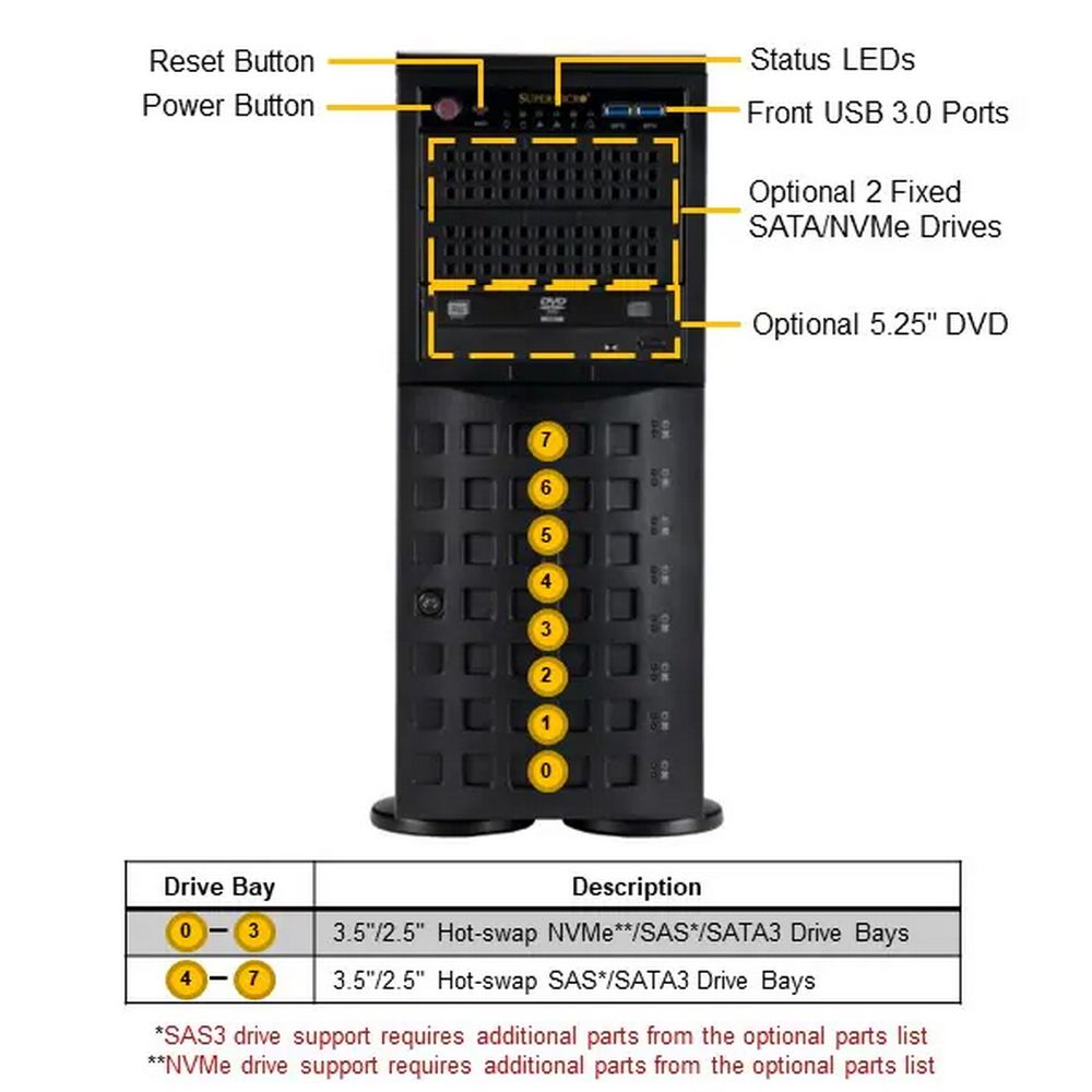 Серверная платформа/ SuperServer SYS-741P-TRT (X13DEI-T, CSE-745BTS-R1K23BP) (2 x LGA-4677, 16xDDR5 Up to 4TB, 8x3.5&quot; SATA3/SAS/4*NVME, Optional DVD-ROM drive, 2 M.2 NVMe, 4 PCIe 5.0 x16 fh, 2 PCIe 5.