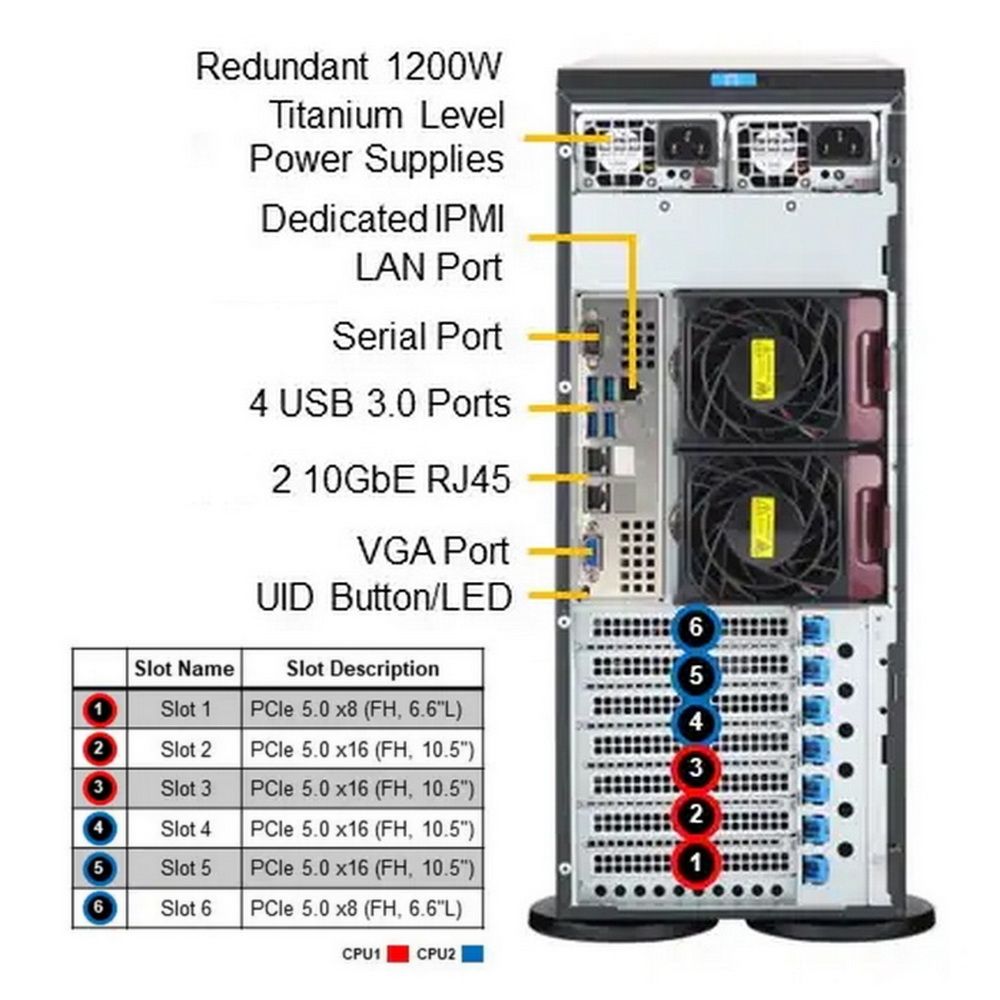 Серверная платформа/ SuperServer SYS-741P-TRT (X13DEI-T, CSE-745BTS-R1K23BP) (2 x LGA-4677, 16xDDR5 Up to 4TB, 8x3.5&quot; SATA3/SAS/4*NVME, Optional DVD-ROM drive, 2 M.2 NVMe, 4 PCIe 5.0 x16 fh, 2 PCIe 5.