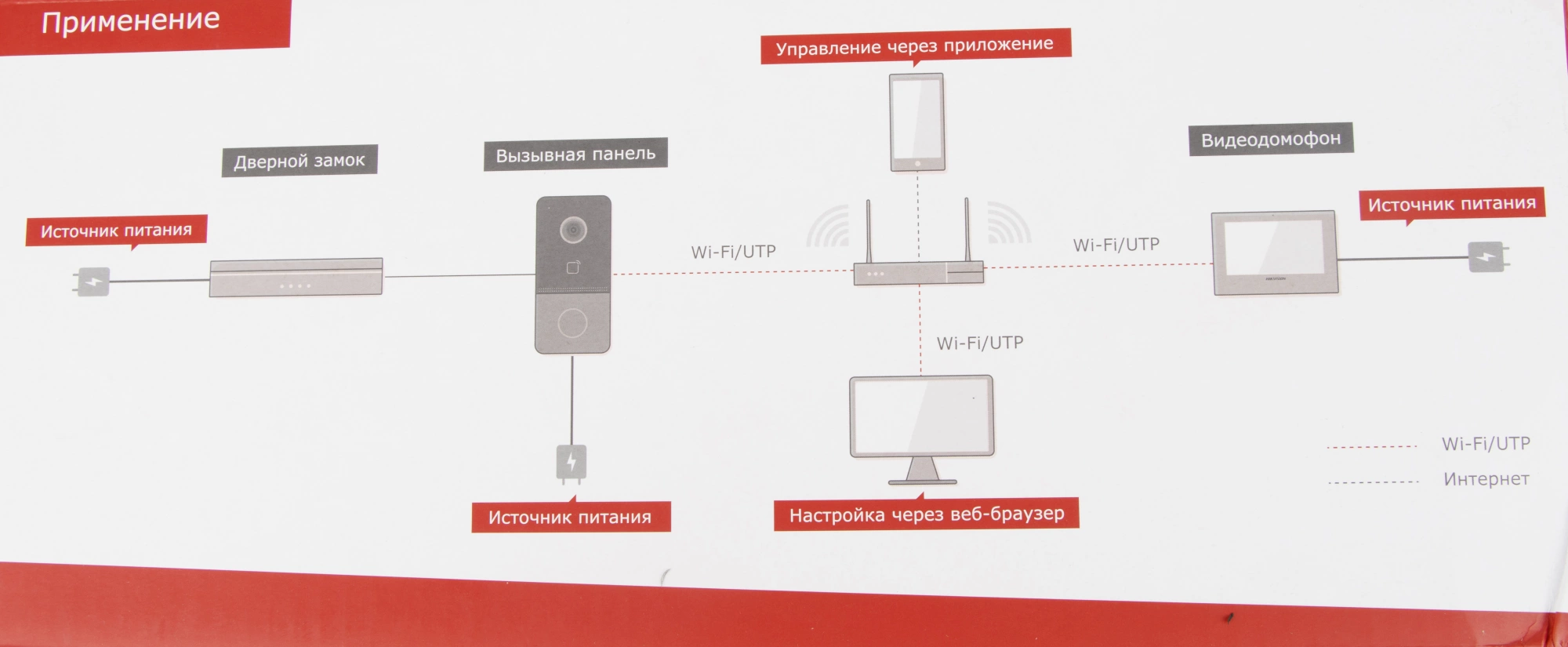 HIWATCH DS-D100IKWF(B)