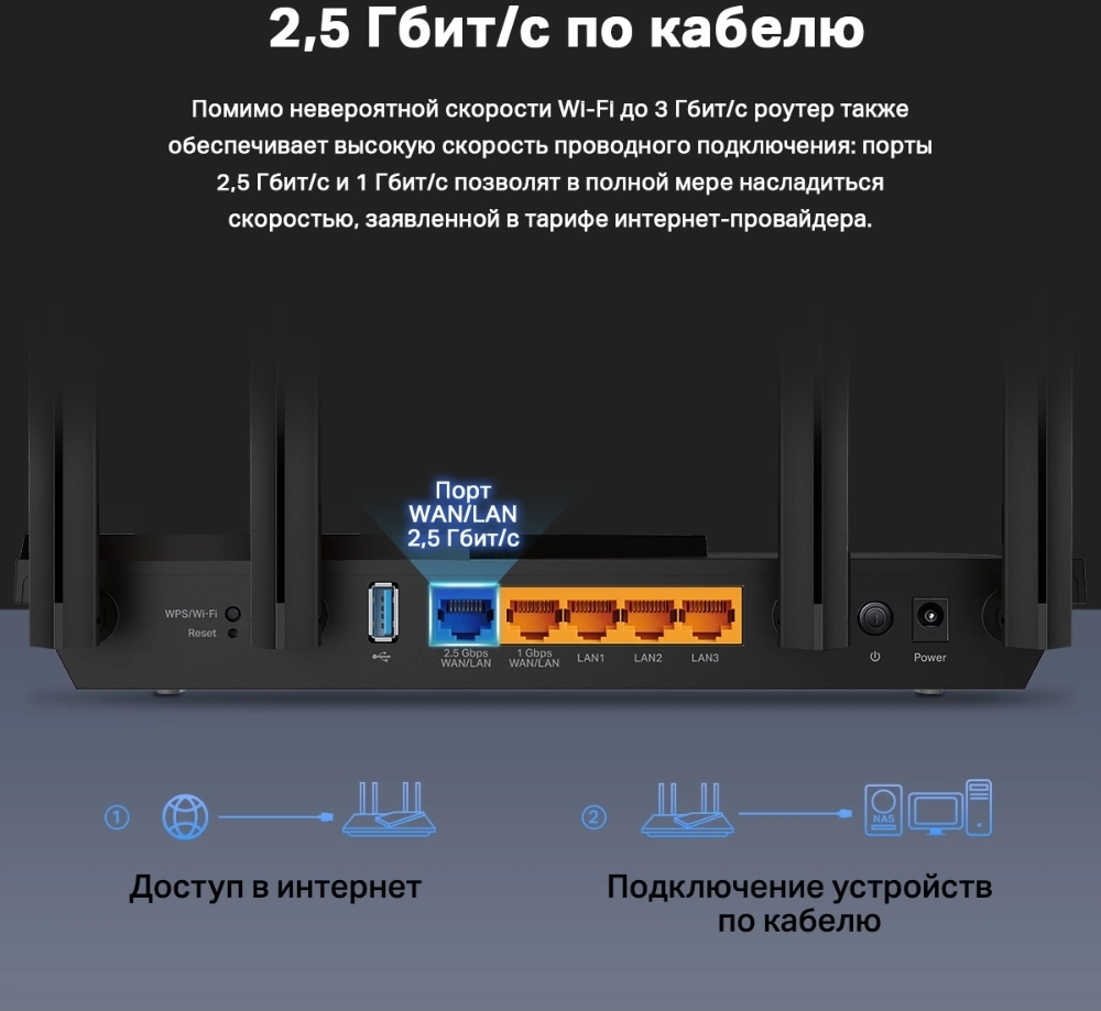 TP-Link Archer AX55 Pro Двухдиапазонный роутер Wi-Fi AX3000 с портом WAN/LAN 2,5 Гбит/с и поддержкой Mesh