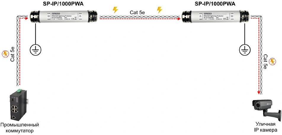 OSNOVO SP-IP/1000PWA