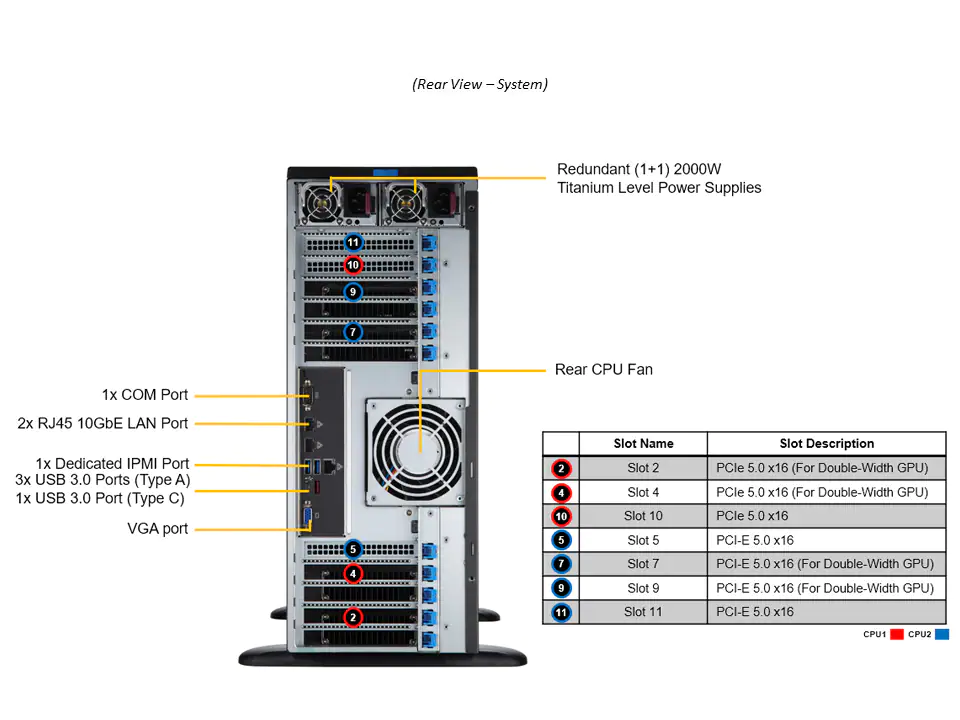 SuperMicro SYS-741GE-TNRT