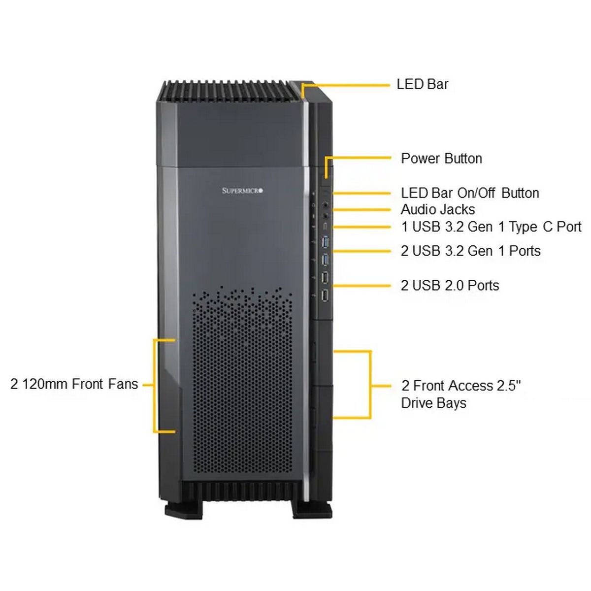 SuperMicro SYS-551A-T