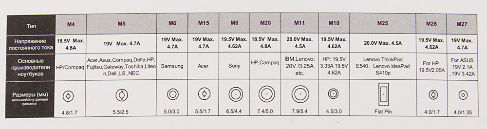 PCCooler E90 Кулер E90 S775/115X/AM2/AM3/AM4/FM1/FM2(TDP 75W, вент-р 85мм, 2000RPM, 18dBa) Retail Color Box