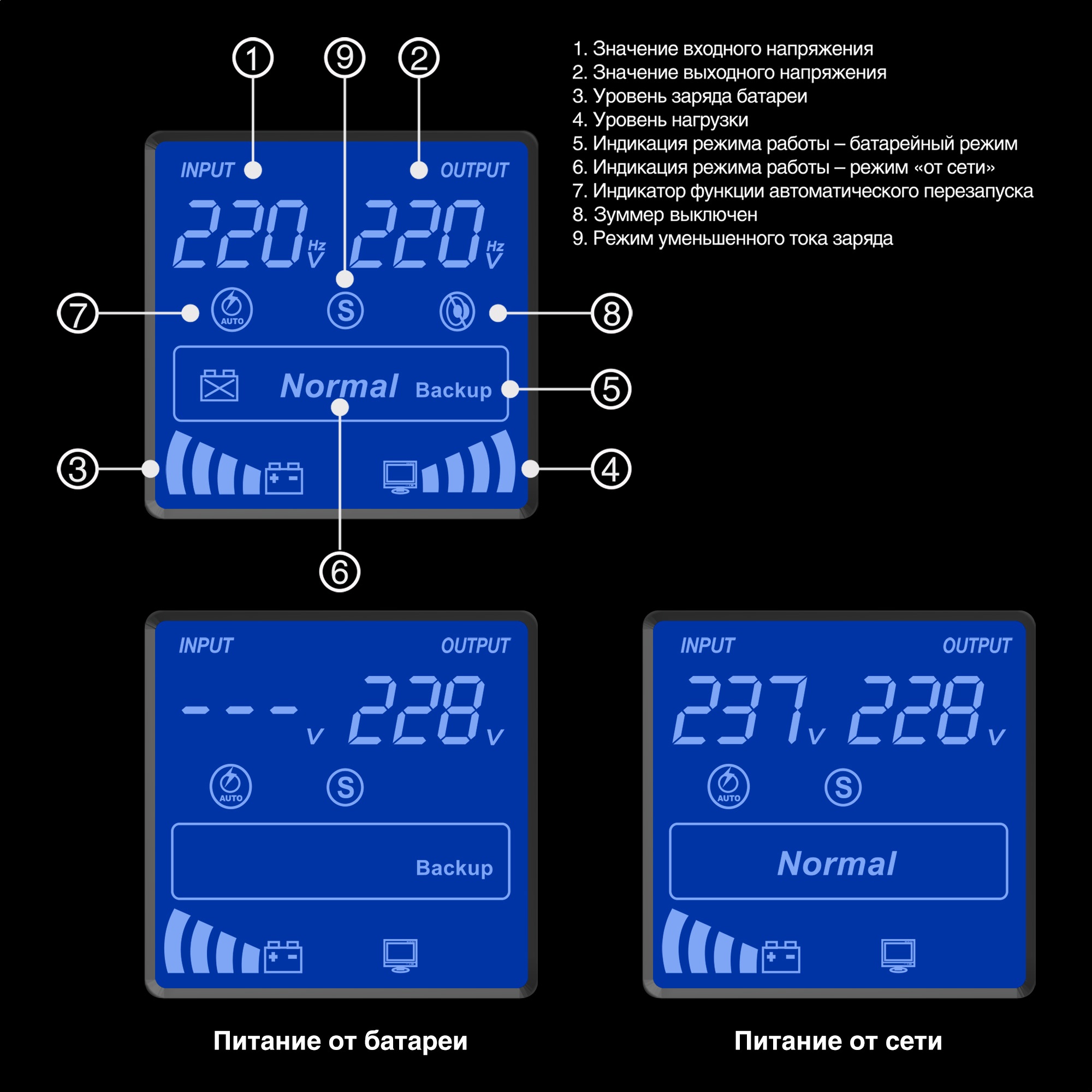 Exegate EX292800RUS ИБП ExeGate SpecialPro Smart LLB-1500.LCD.AVR.2SH.3C13.USB <1500VA/950W, LCD, AVR, 2*Schuko+3*C13, USB, съемн.кабель, металлический корпус, Black> Exegate EX292800RUS ИБП ExeGate SpecialPro Smart LLB-1500.LCD.AVR.2SH.3C13.USB <1500VA/950W, LCD, AVR, 2*Schuko+3*C13, USB, съемн.кабель, металлический корпус, Black>