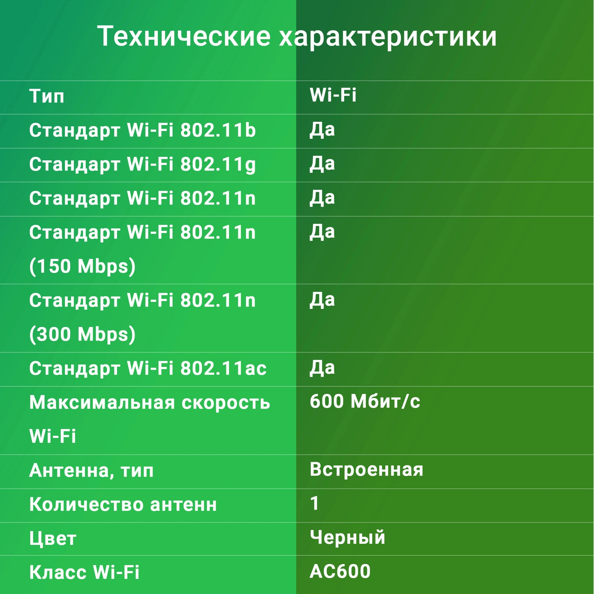 Digma DWA-AC600C Net Adapter WiFi AC600 USB 2.0 (ant.int) 1ant. (pack:1pcs)