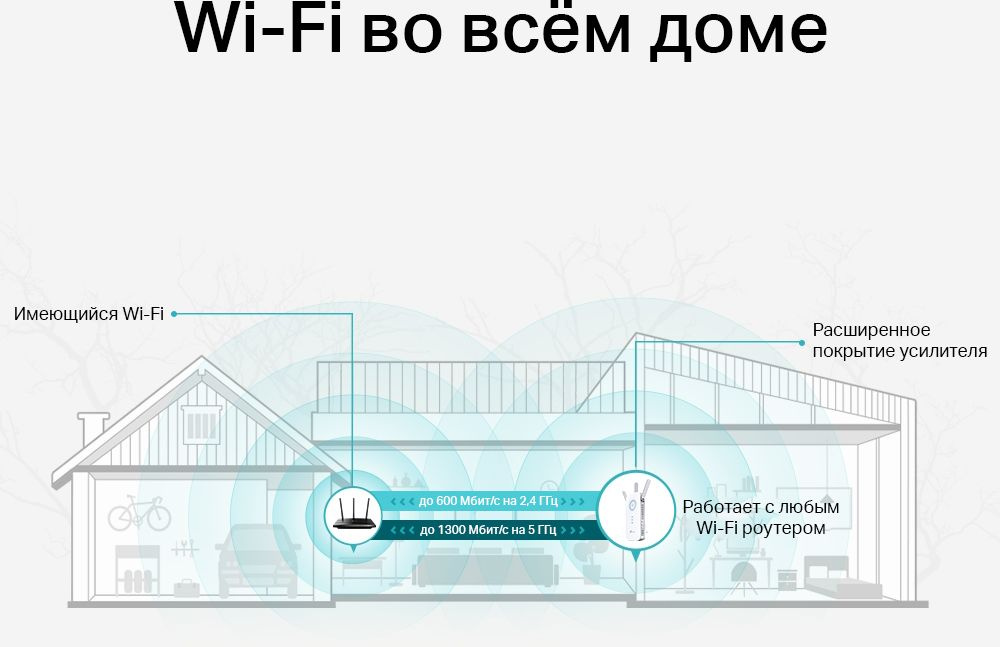 TP-Link RE550 AC1900 Усилитель Wi-Fi сигнала