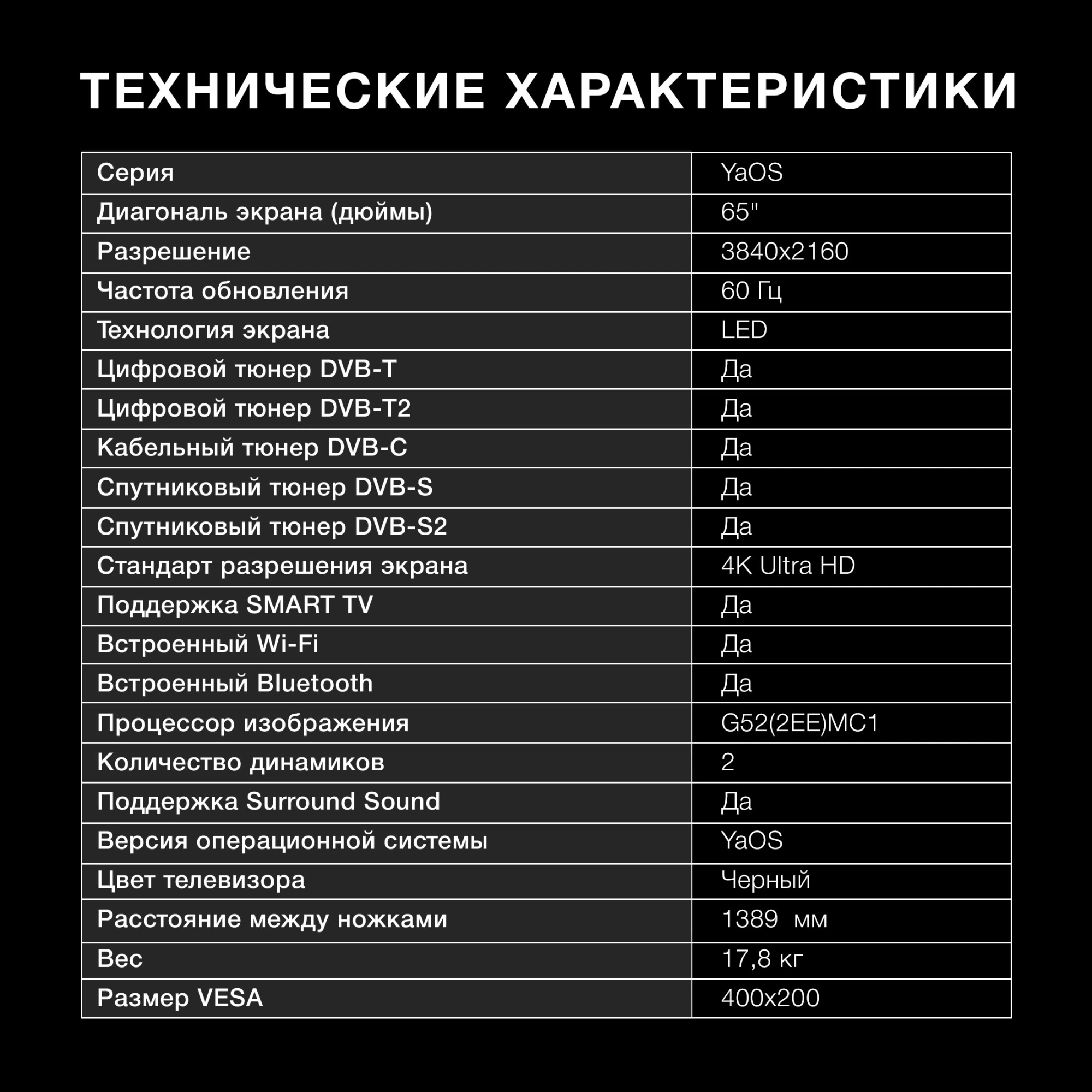 Hyundai 65" H-LED65BU7003 Яндекс.ТВ Frameless черный 4K Ultra HD 60Hz DVB-T DVB-T2 DVB-C DVB-S DVB-S2 USB WiFi Smart TV