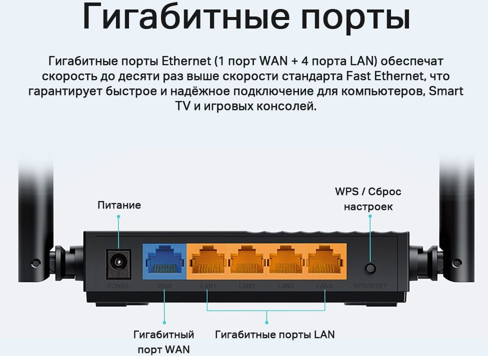 TP-Link Archer A64 Двухдиапазонный гигабитный роутер Wi-Fi AC1300 с поддержкой Mesh и MU-MIMO