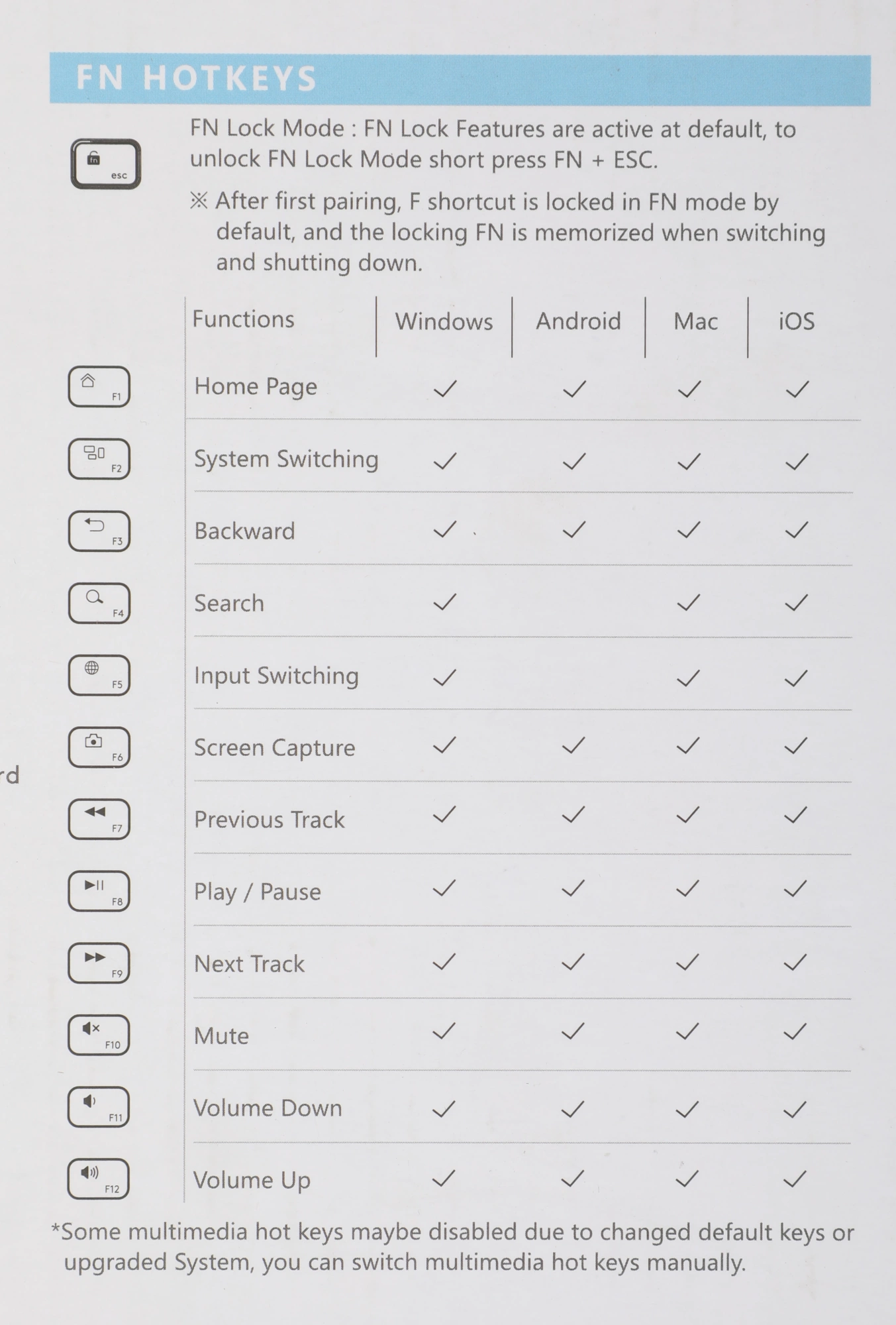 A4TECH FB2535C ICY WHITE