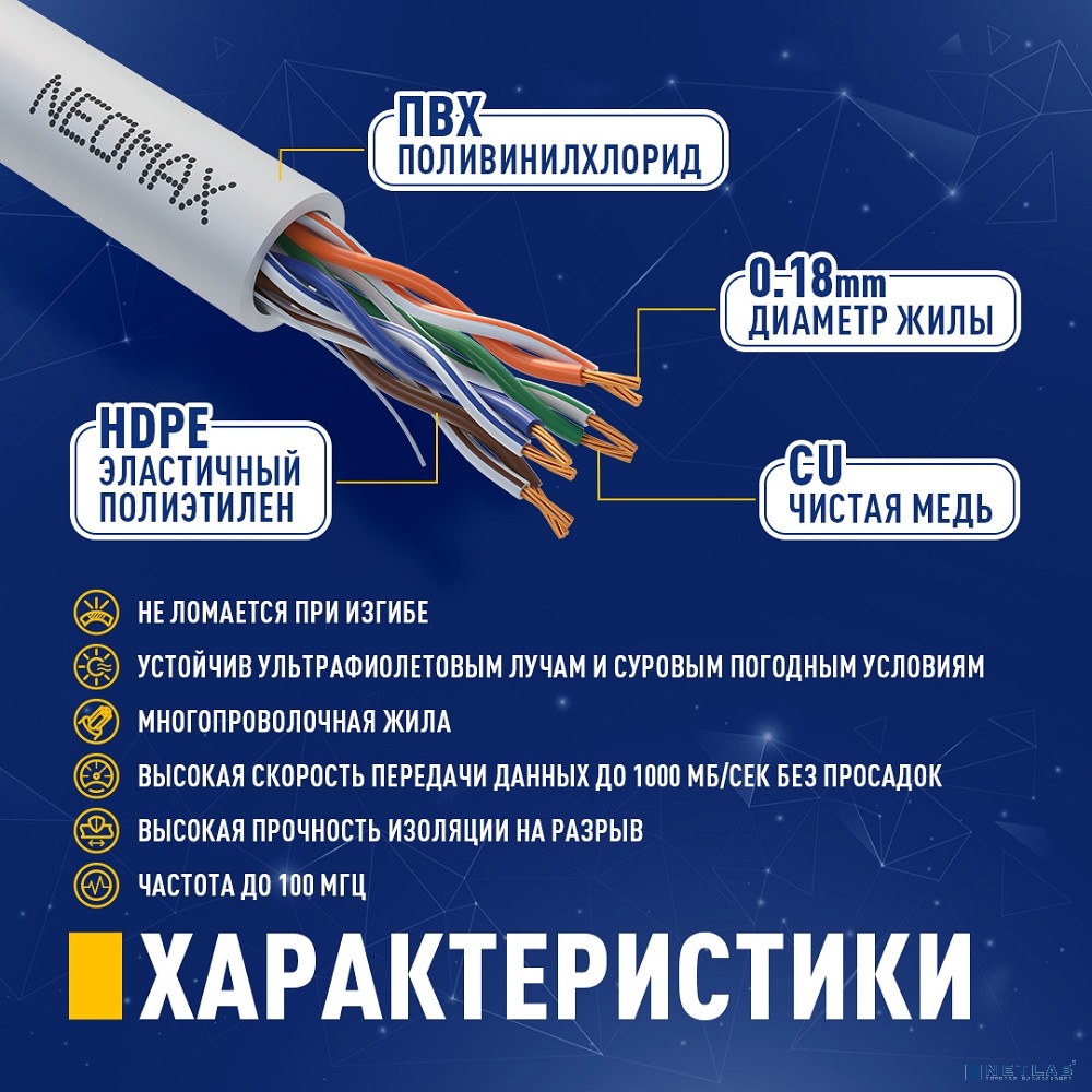 NEOMAX (NM13001-003) Шнур коммут. UTP 0.3 м, cat.5е, серый, многожильный