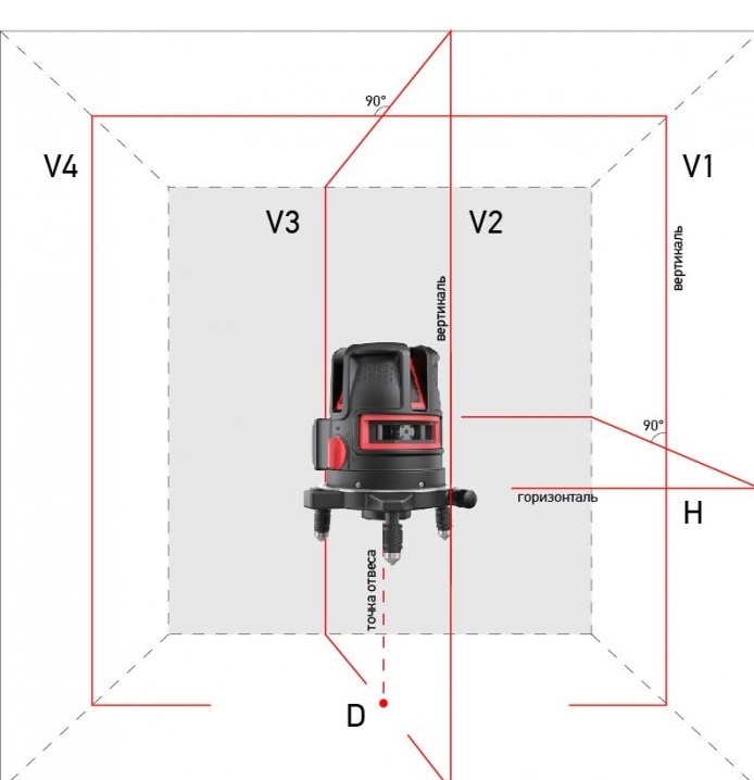 ADA PROLiner 4V Построитель лазерных плоскостей [А00474]