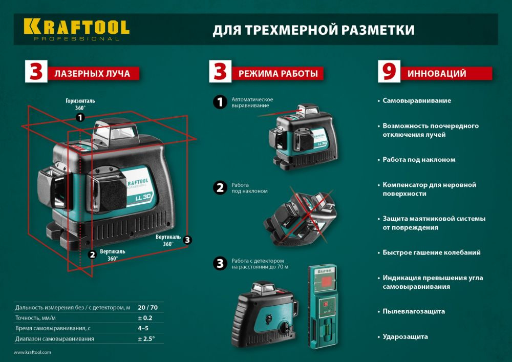 KRAFTOOL LL-3D #2 нивелир лазерный, 3х360° , 20м/70м , IP54, точн. +/-0,2 мм/м, держатель, в коробке (34640-2)