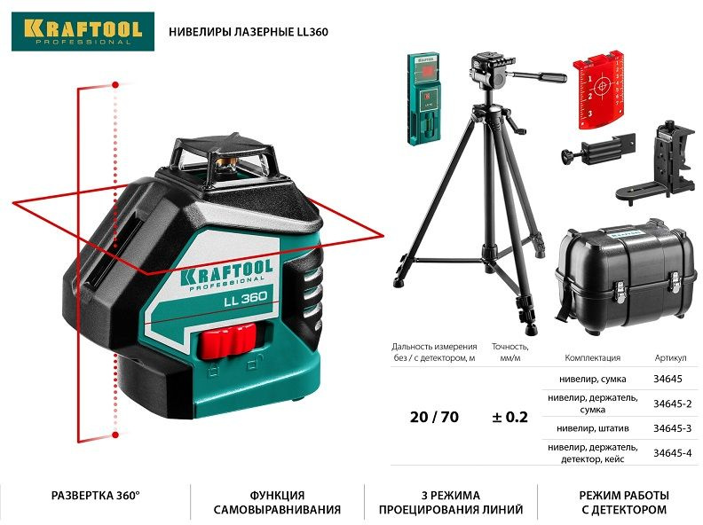 KRAFTOOL LL360 #2 нивелир лазерный, 2х360° , 20м/70м, IP54, точн. +/-0,2 мм/м, держатель, в коробке (34645-2) KRAFTOOL LL360 #2 нивелир лазерный, 2х360° , 20м/70м, IP54, точн. +/-0,2 мм/м, держатель, в коробке (34645-2)