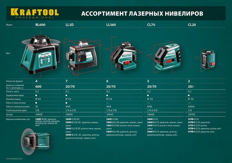 KRAFTOOL LL360 #2 нивелир лазерный, 2х360° , 20м/70м, IP54, точн. +/-0,2 мм/м, держатель, в коробке (34645-2) KRAFTOOL LL360 #2 нивелир лазерный, 2х360° , 20м/70м, IP54, точн. +/-0,2 мм/м, держатель, в коробке (34645-2)