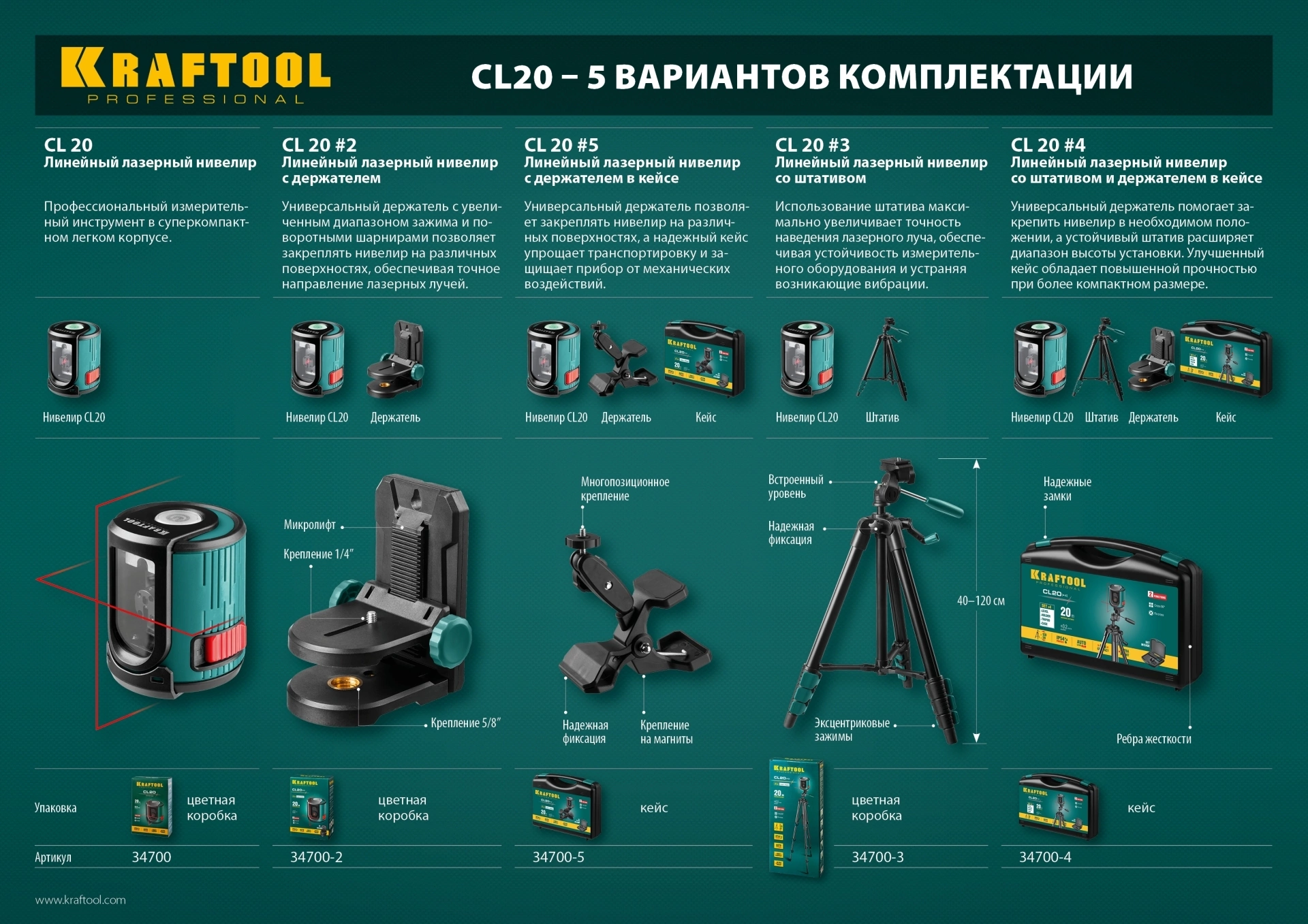 KRAFTOOL CL 20 #5 нивелир лазерный, 20 м, IP54,, точн. +/-0,2 мм/м, держатель, в кейсе (34700-5)