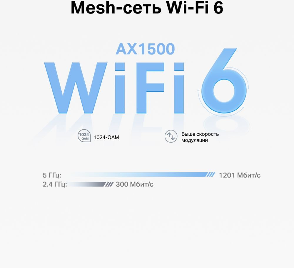 TP-Link Deco X10(2-pack) AX1500 Домашняя Mesh Wi-Fi система