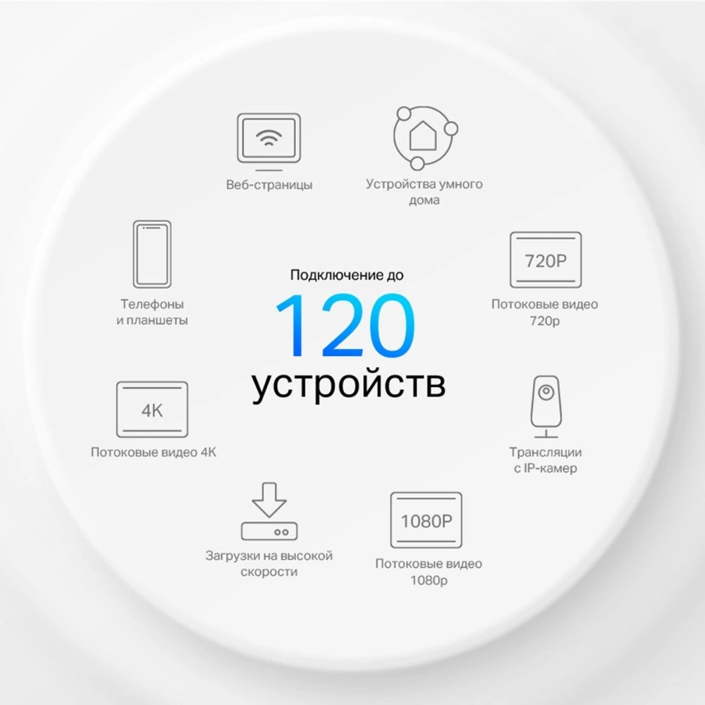 TP-Link Deco X10(3-pack) AX1500 Домашняя Mesh Wi-Fi система