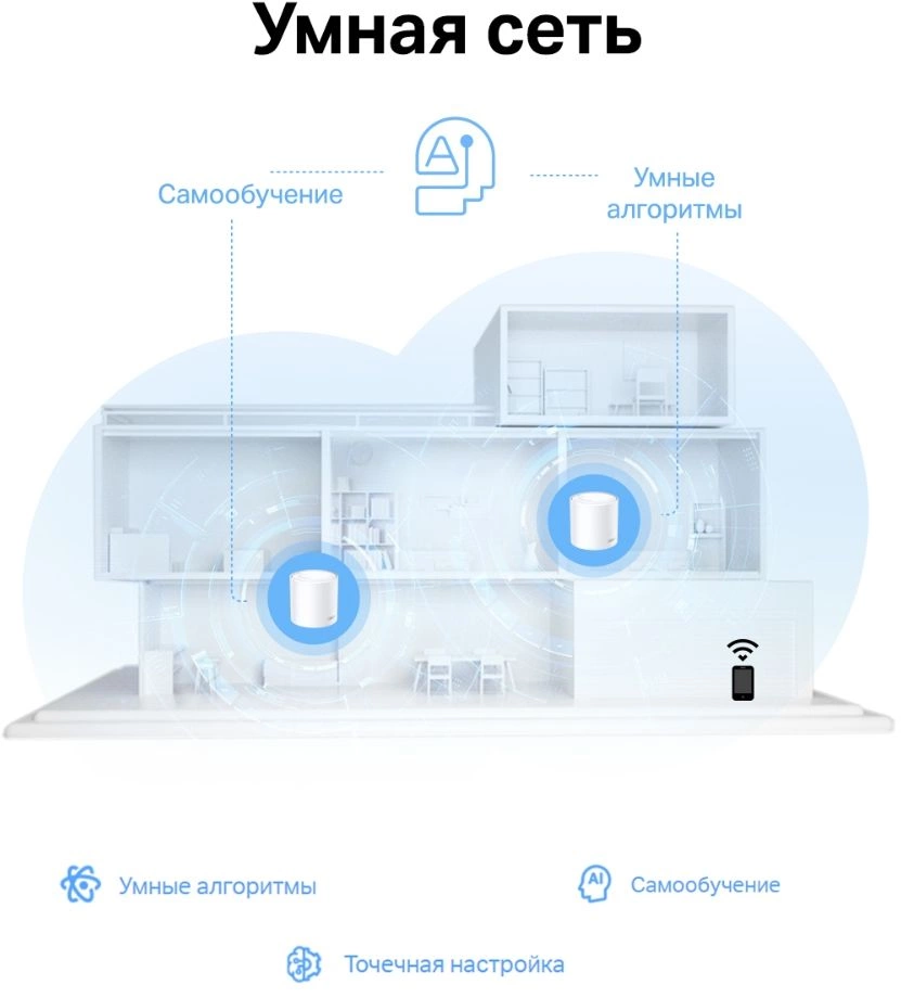 TP-Link Deco X10(3-pack) AX1500 Домашняя Mesh Wi-Fi система