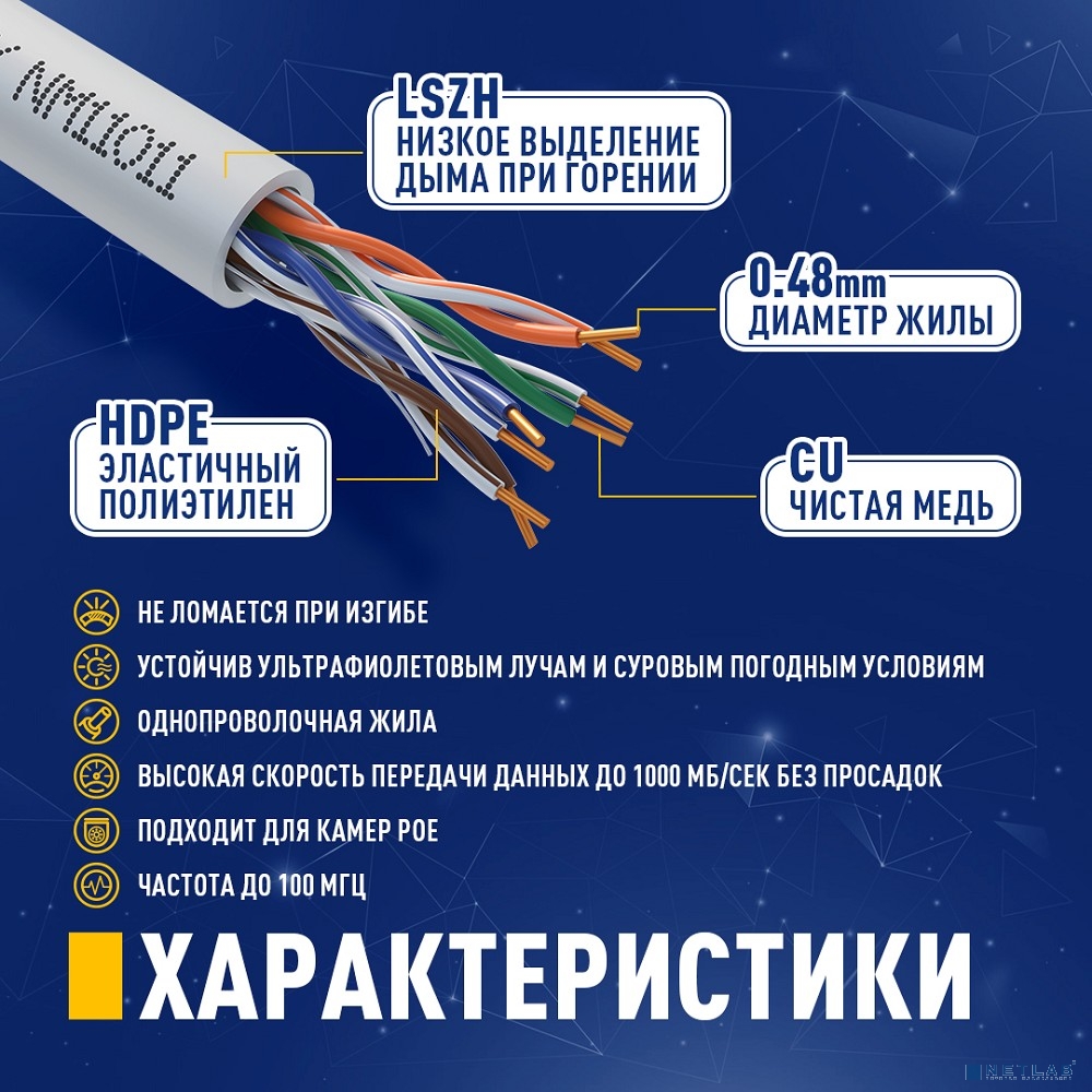 Кабель NEOMAX [NM11011] U/UTP cat.5e 4 пары (305 м) 0.48 мм (24 AWG) Медь LSZH, серый;  Fluke Tested