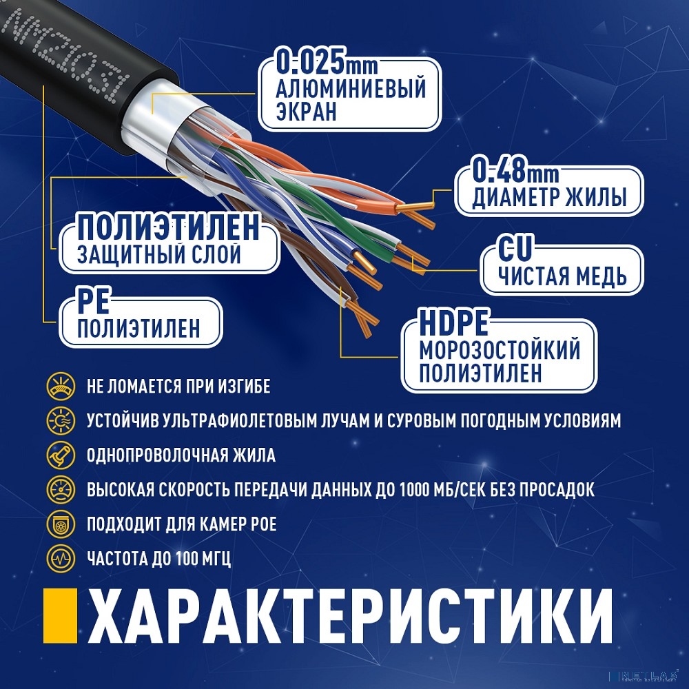 Кабель NEOMAX [NM21031] F/UTP cat.5e 4 пары (305 м) 0.48 мм (24 AWG) Медь, внешний, PE, черный;  Fluke Tested