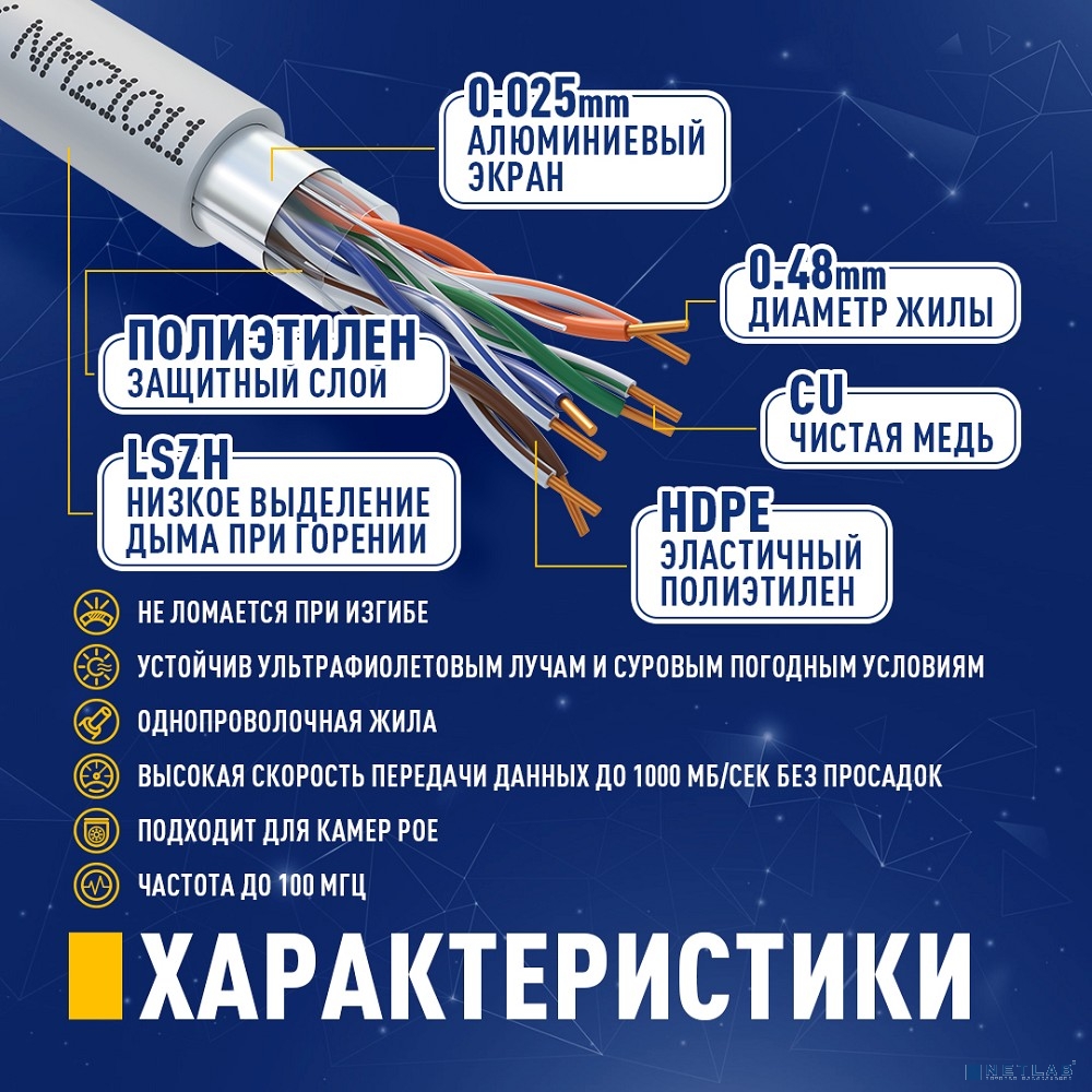 Кабель NEOMAX [NM21011] F/UTP cat.5e 4 пары (305 м) 0.48 мм (24 AWG) Медь, LSZH;  Fluke Tested