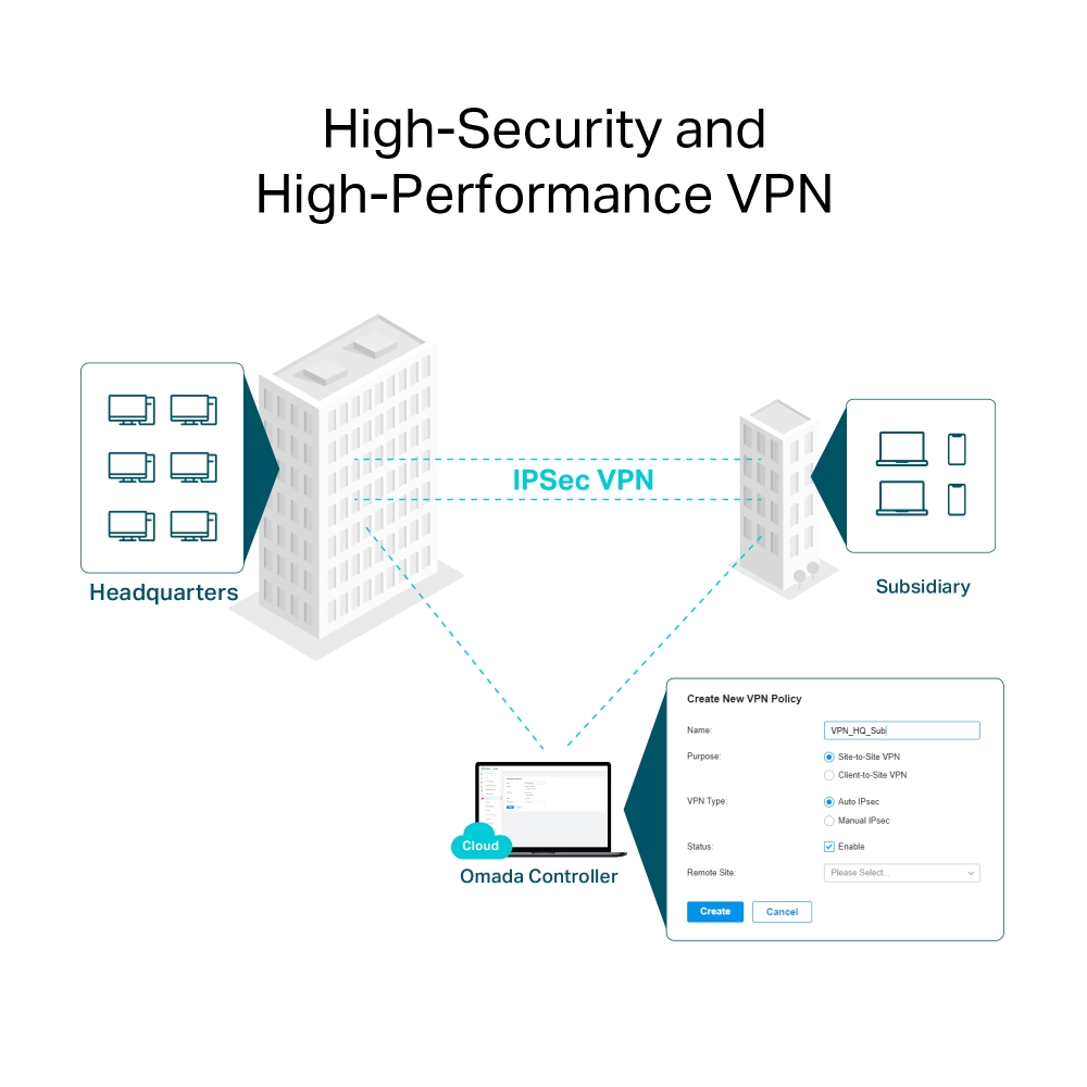 TP-Link Omada ER706W