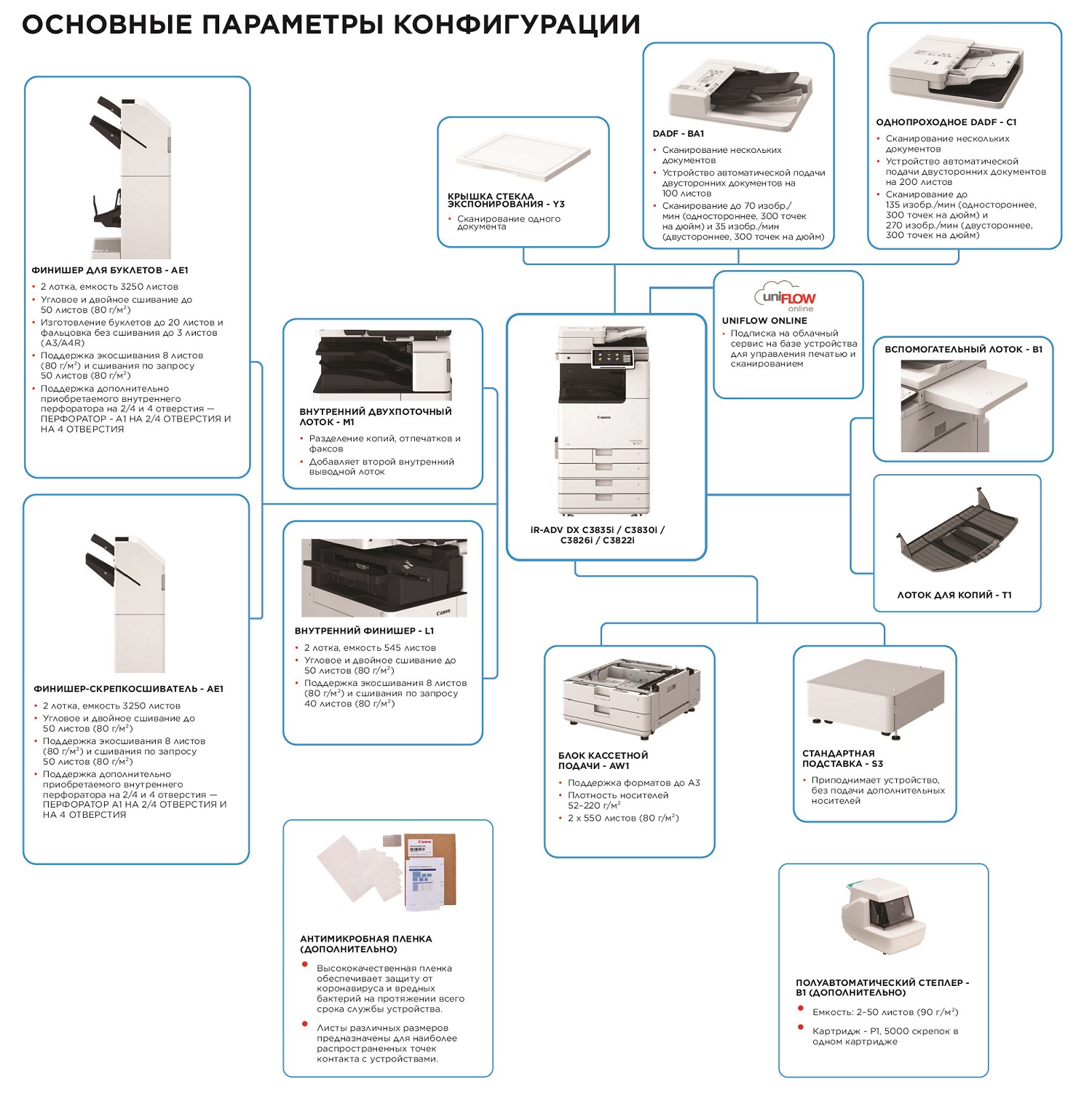 CANON imageRUNNER ADVANCE DX C3822i MFP (4915C005/4915C024) (SRA3, 22 стр/мин, дупл, Wi-Fi, LAN, USB, 2х550л., без крыш. и автопод., запуск АСЦ)