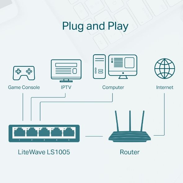 TP-Link LS1005 Настольный коммутатор с 5 портами 100 Мбит/с