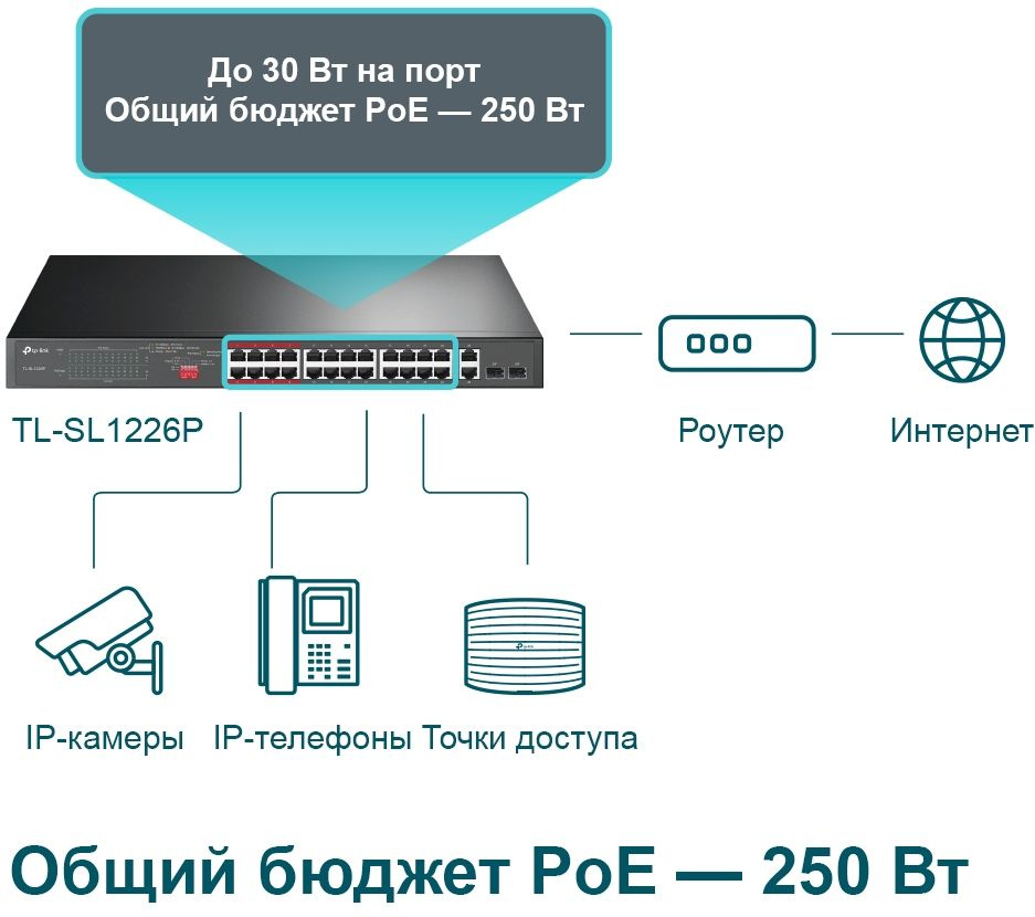 TP-Link TL-SL1226P