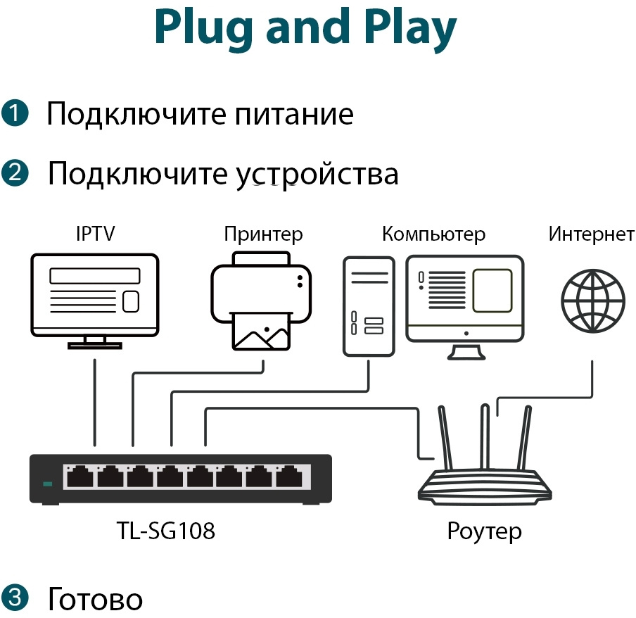TP-LINK TL-SG108