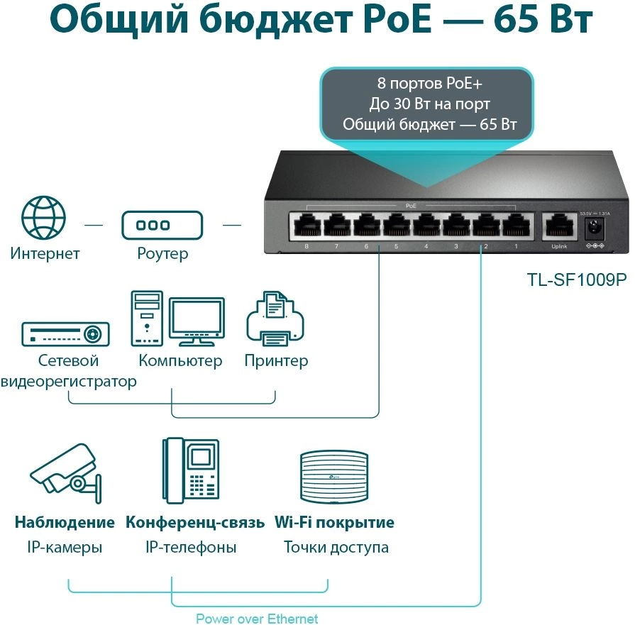 TP-LINK TL-SF1009P TP-LINK TL-SF1009P