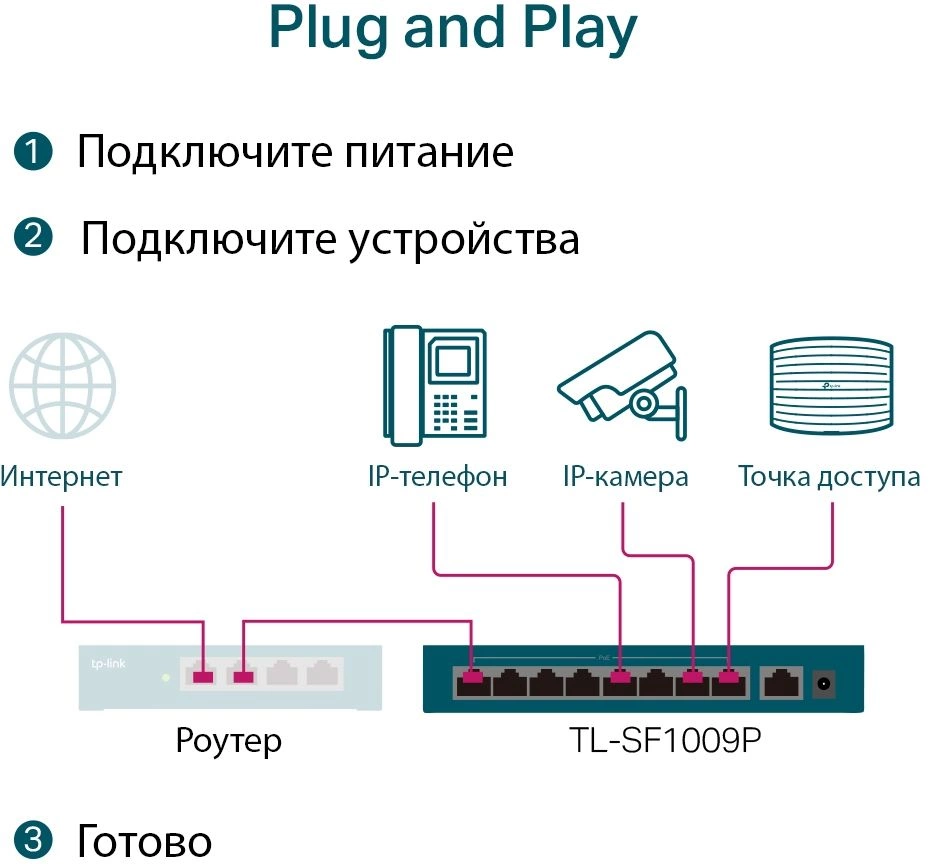 TP-LINK TL-SF1009P TP-LINK TL-SF1009P