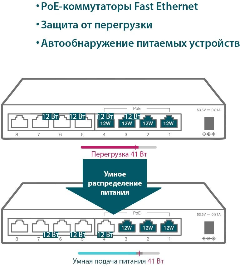 TP-Link TL-SF1008LP