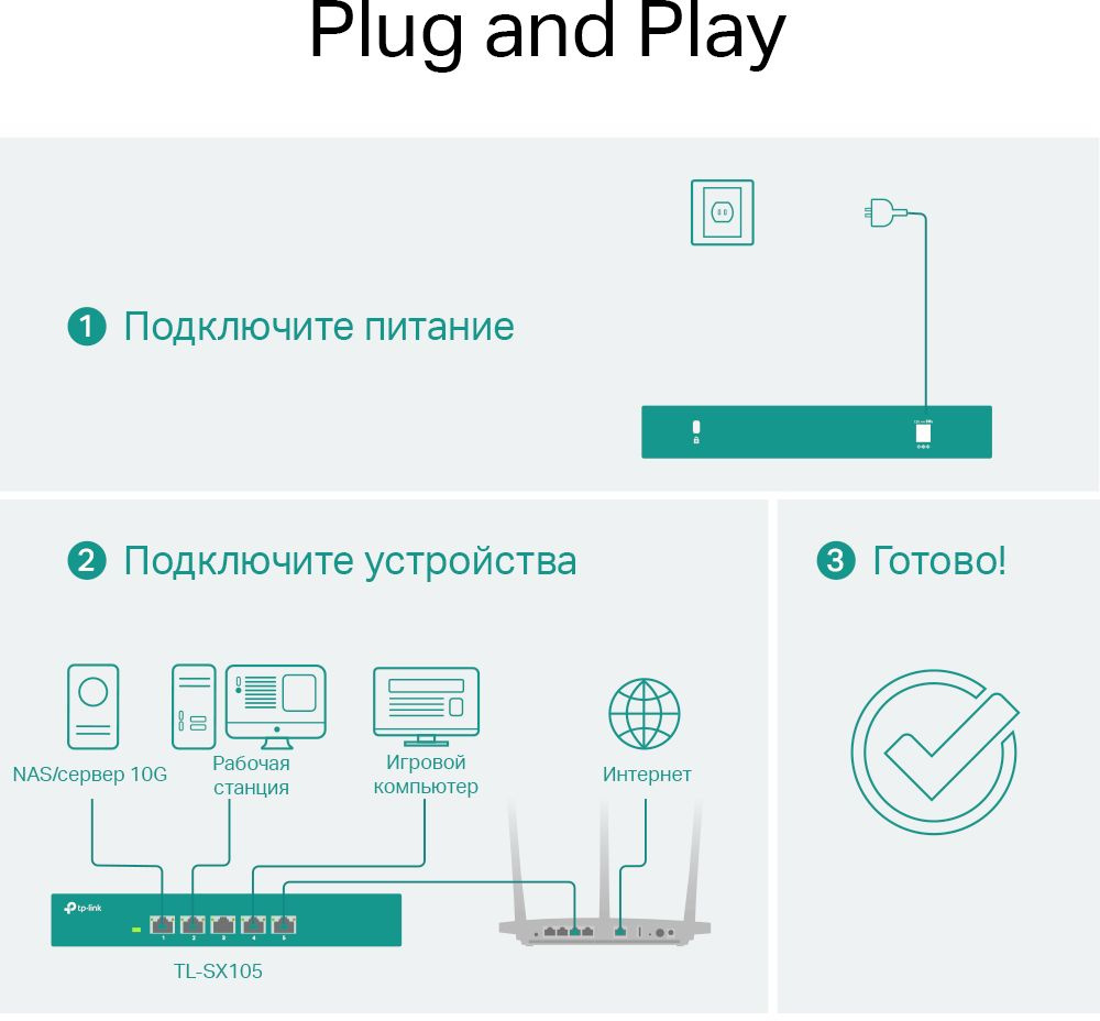 TP-Link TL-SX105