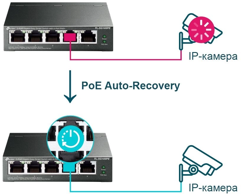 TP-LINK TL-SG105PE