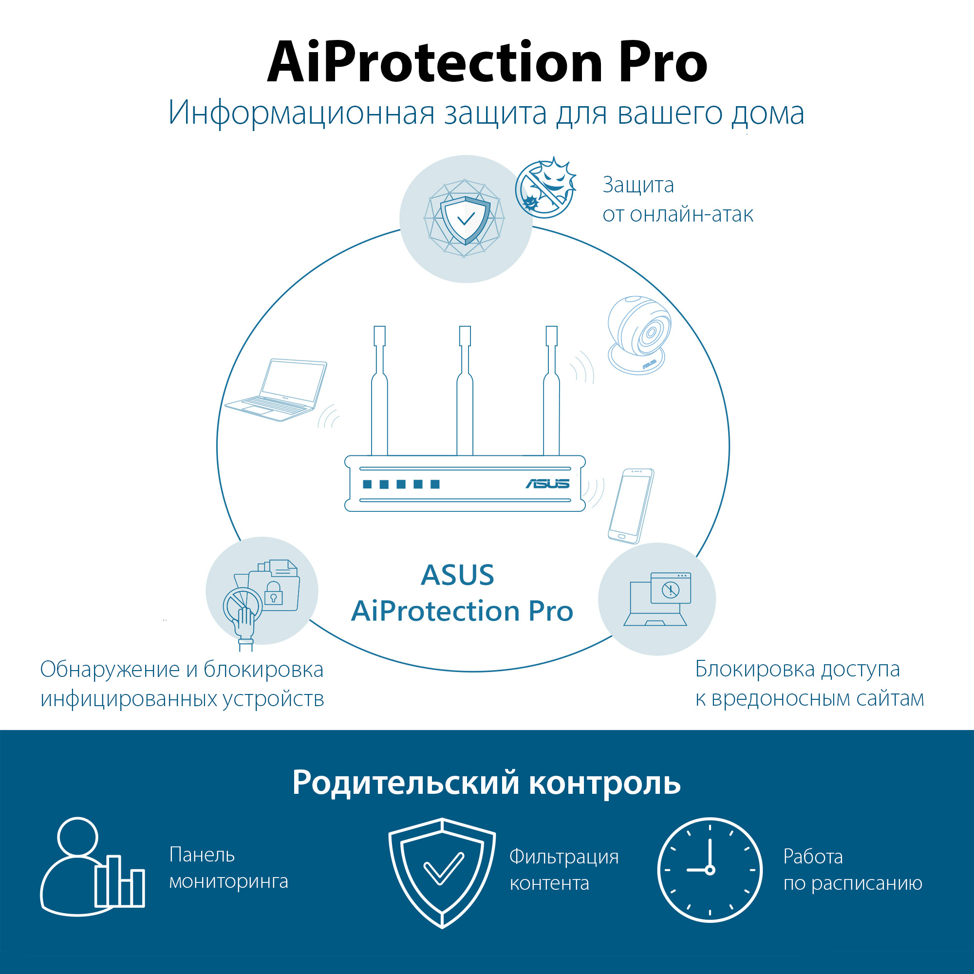 Роутер  RT-AX89X