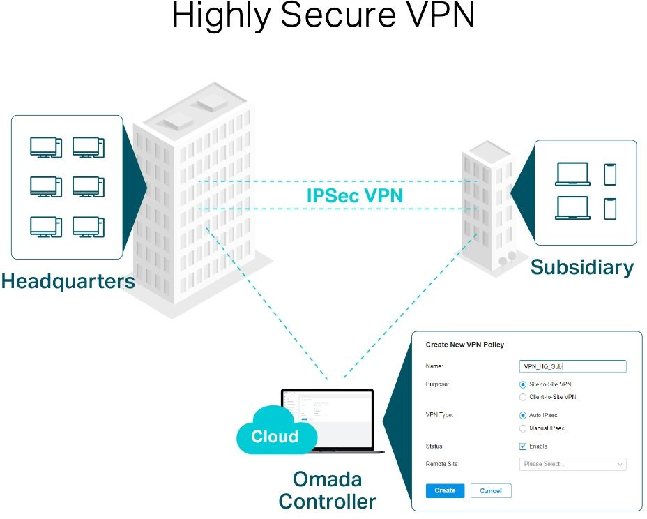 TP-Link SafeStream ER7206