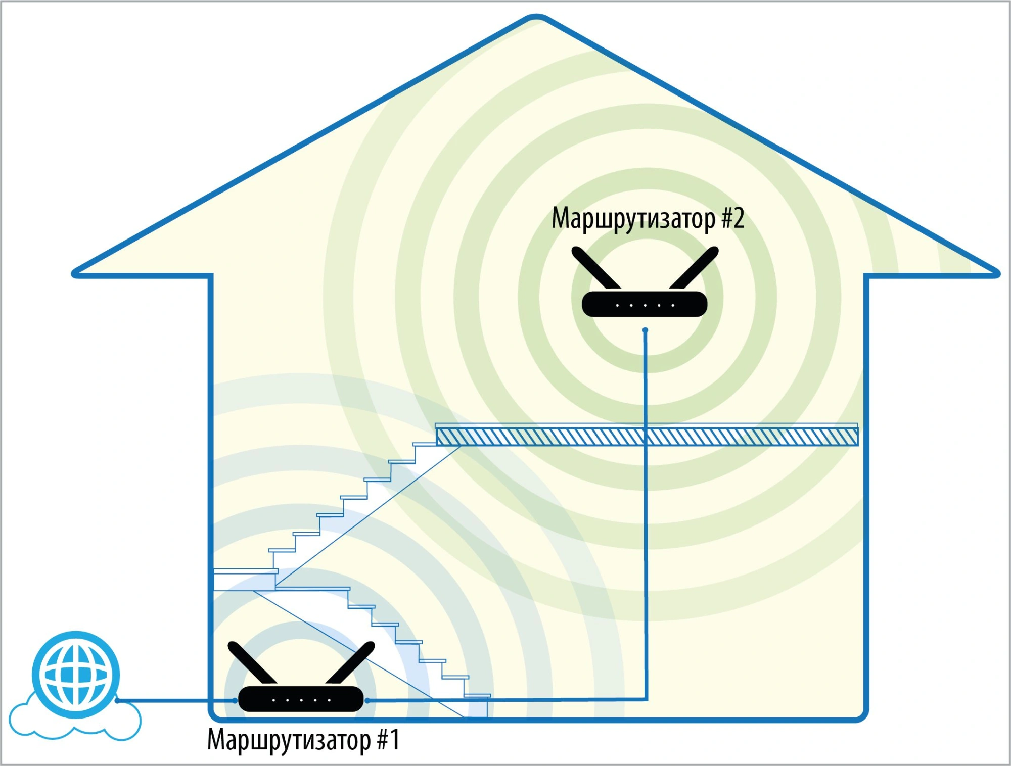D-LINK DIR-1260/RU/R1A D-LINK DIR-1260/RU/R1A