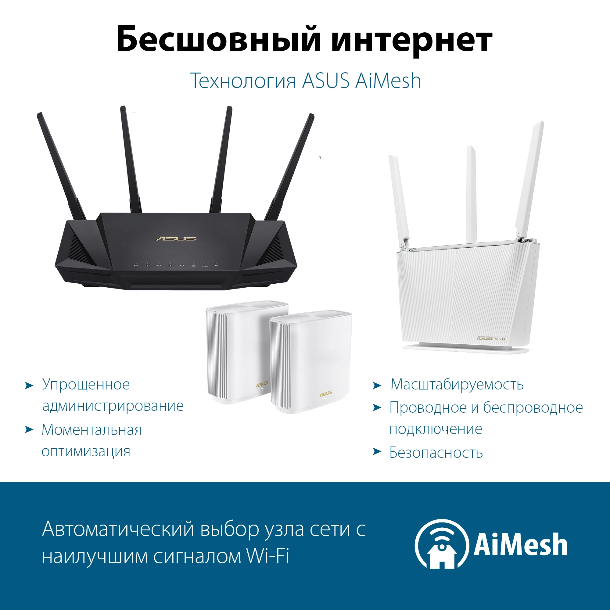 ASUS RT-AX58U Роутер беспроводной4 LAN, 1000 Мбит/с, 4 (802.11n), 5 (802.11ac), 6 (802.11ax), 1 x USB 3.1, 3G, 4G/LTE, IPv6