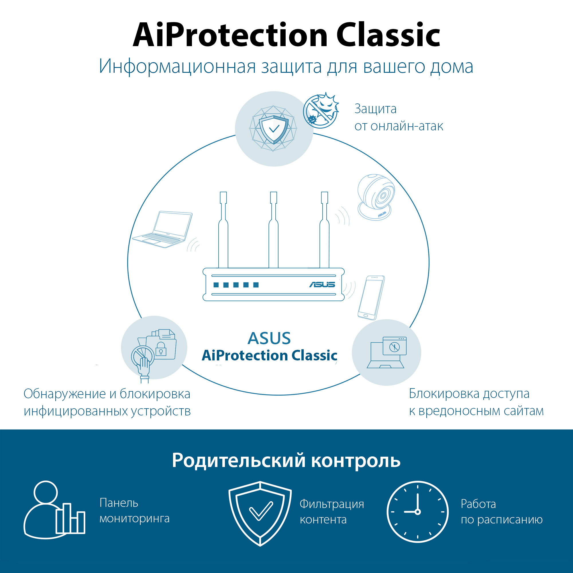 Роутер  RT-AX53U