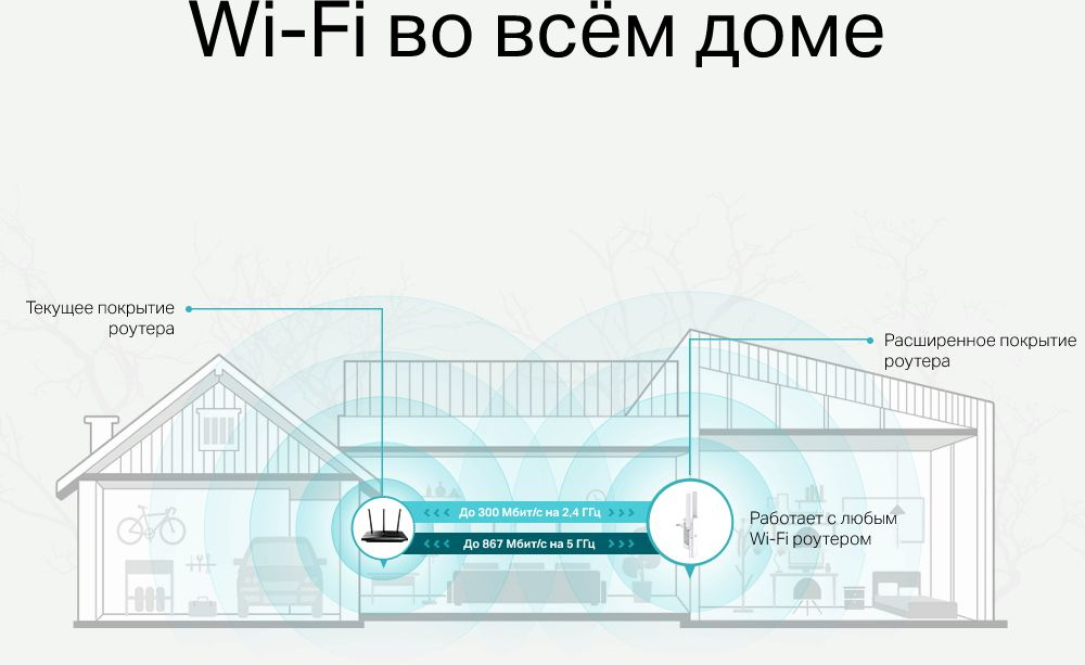 TP-Link RE315