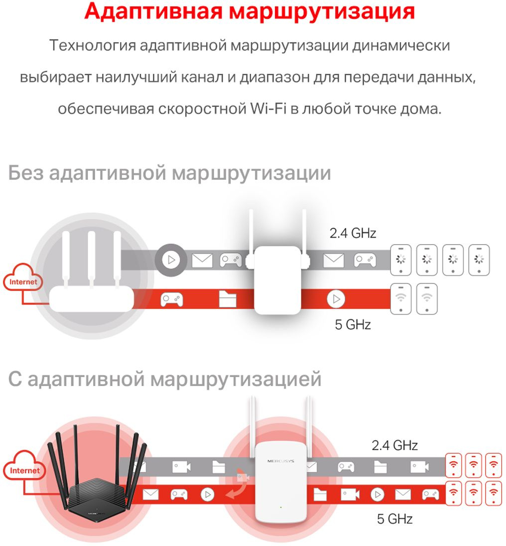 Mercusys Technologies ME30