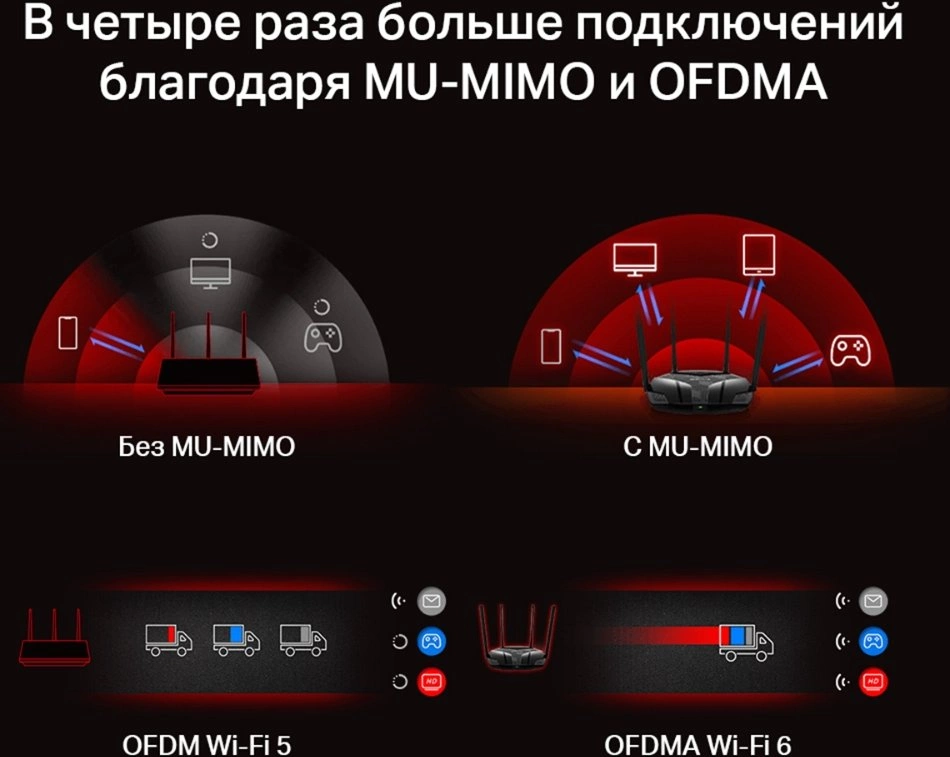Mercusys MR80X Двухдиапазонный гигабитный роутер Wi-Fi AX3000