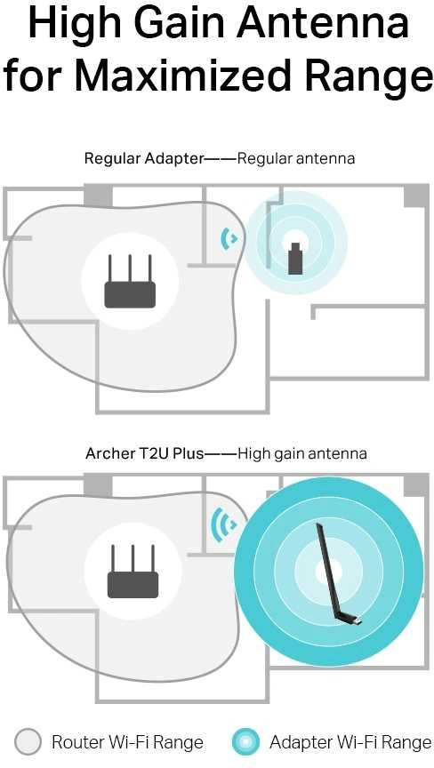 TP-LINK ARCHER T2U PLUS