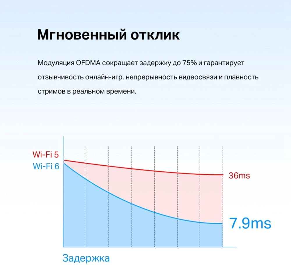 TP-LINK ARCHER TX55E TP-LINK ARCHER TX55E