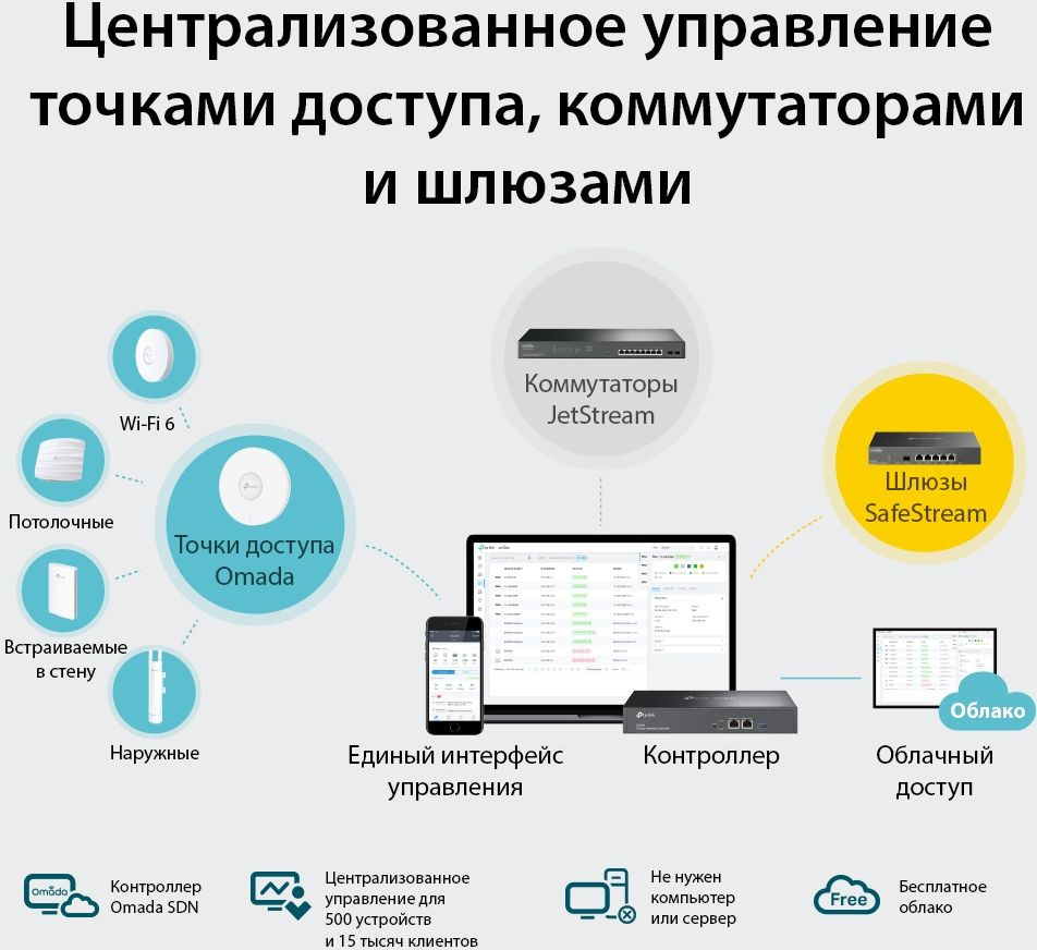 TP-Link OC300