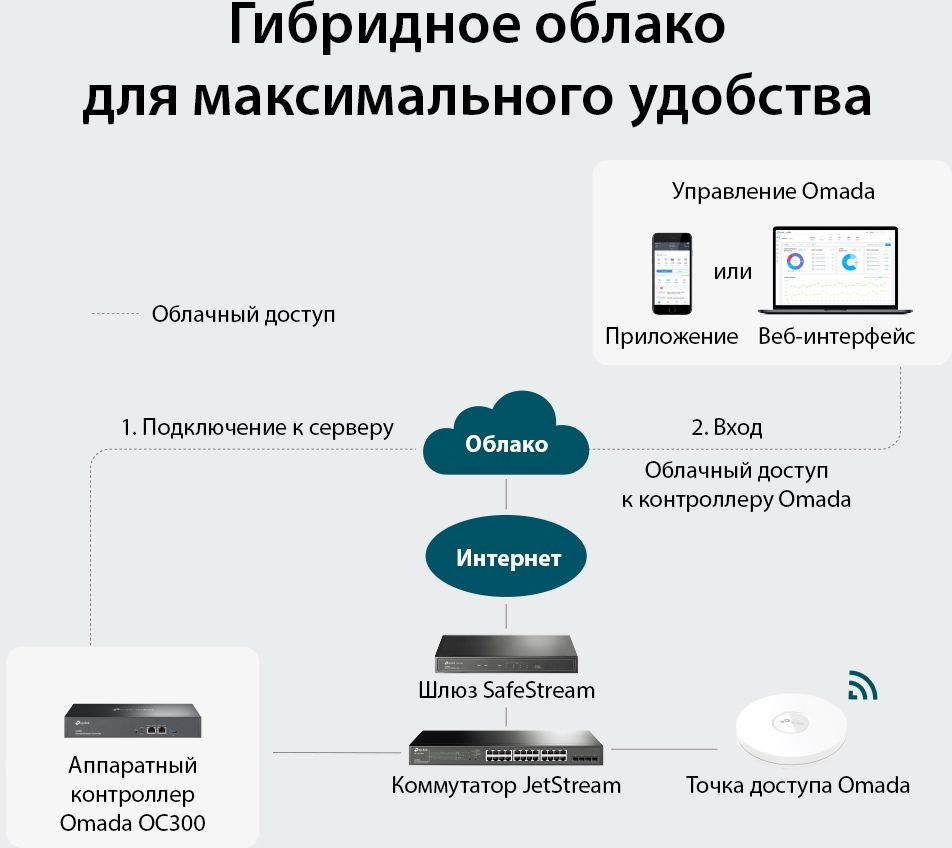 TP-Link OC300