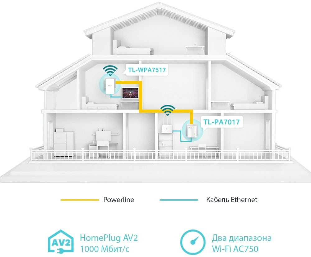 TP-LINK TL-WPA7517 KIT